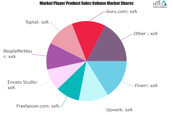 Freelance Platforms Market'
