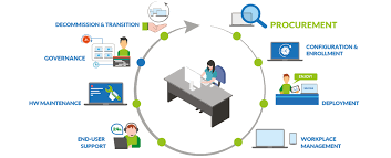 Workplace Managed Services Market to See Huge Growth by 2026'
