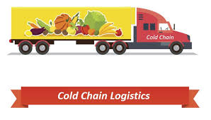 Cold Chain Logistics Market Next Big Thing | Major Giants DH'