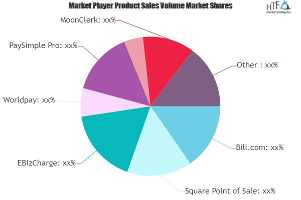Payment Software Market'