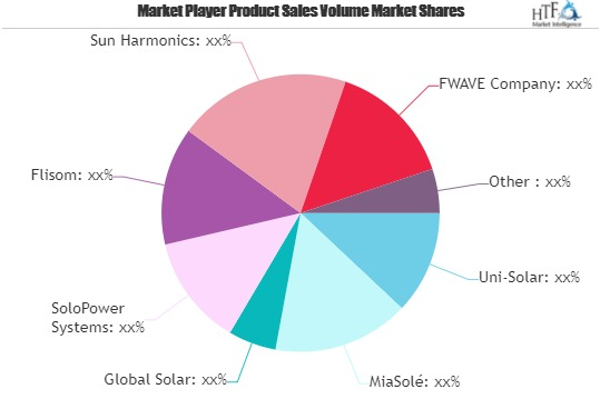 Flexible Solar Panel Market