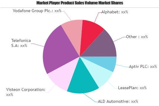 Vehicle Telematics Market'