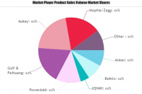 USB Chargers Market