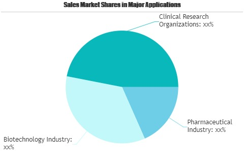 Regulatory Information Market'