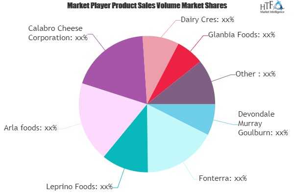 Processed Cheese Market