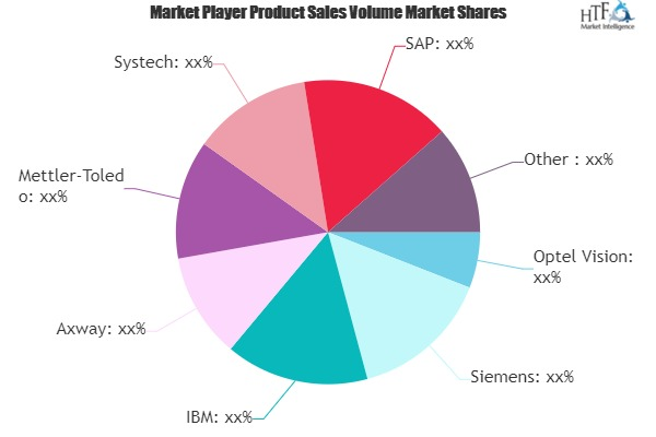 Pharma Track and Trace Solutions Market'