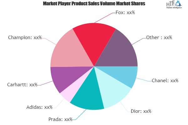 Hoodies &amp; Sweatshirts Market'