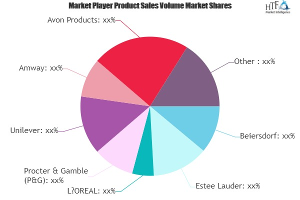 Online Beauty and Personal Care Products Market'