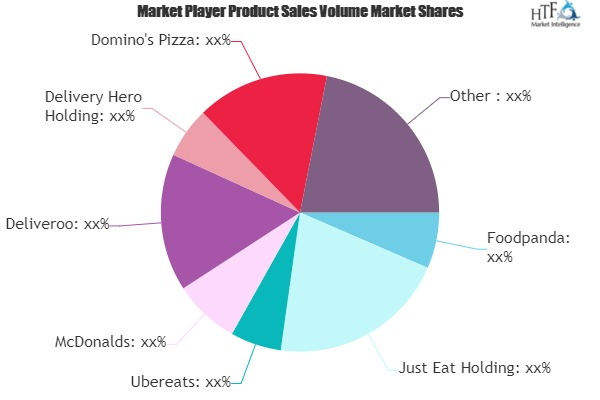 Online Takeaway and Food Delivery Market