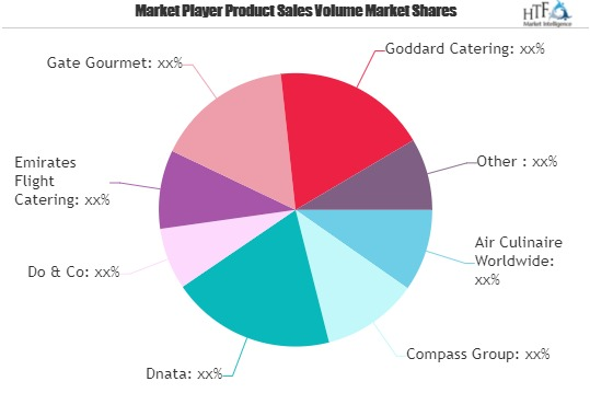In-Flight Catering Services Market'