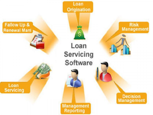 Loan Servicing Software'