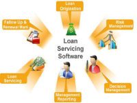 Loan Servicing Software