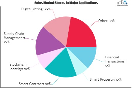 Blockchain Distributed Ledger Technology (DLT) Market'