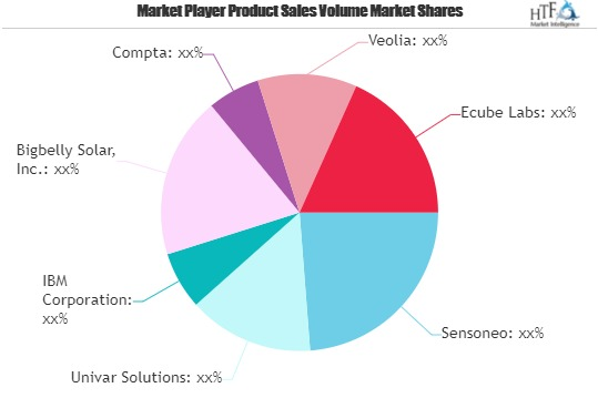 Smart Waste Management Market