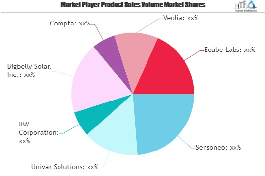 Smart Waste Management Market'