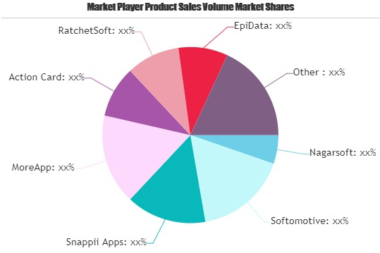 Data Entry Software Market