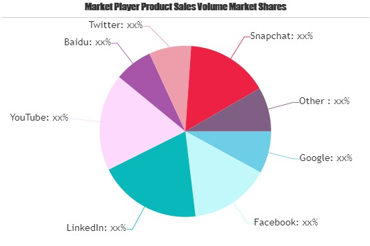 Social Media Contextual Advertising Market'