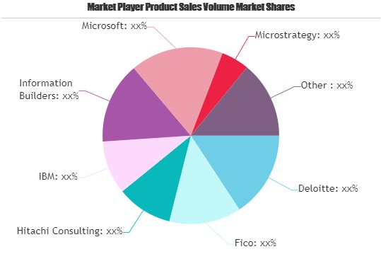 Financial Analytics Market'