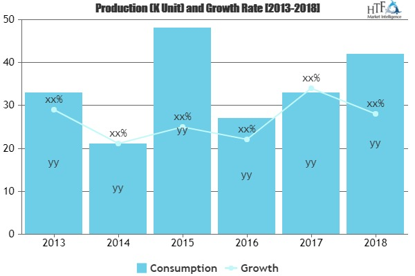 Electric Vehicles Fuel Cell Market