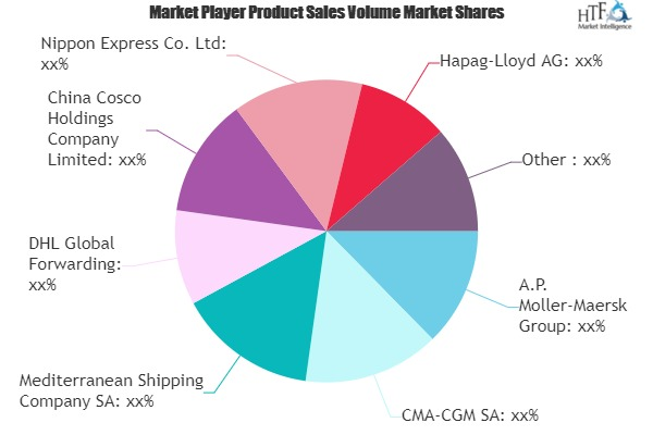 Cargo Shipping Market'