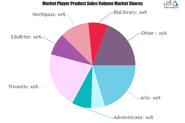 Online Training Software Market