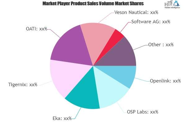 Trading Risk Management Software Market