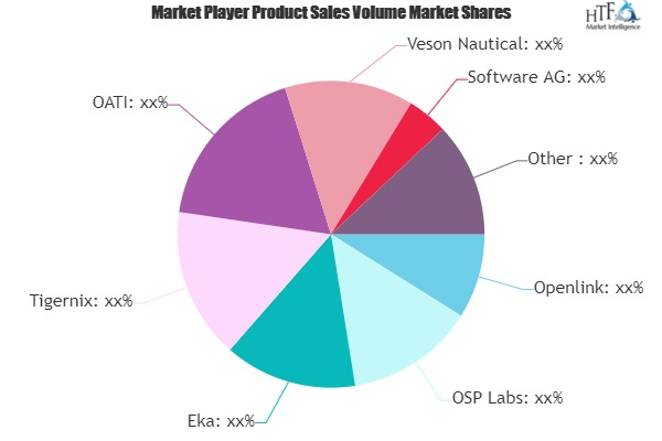 Trading Risk Management Software Market'