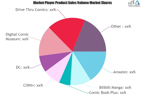 Online Comic Platform Market'
