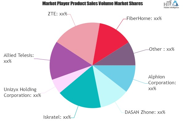 GPON Technology Market'