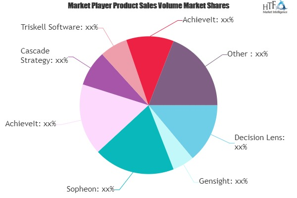 Strategy Execution Management Solution Market'