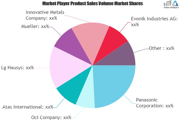 Building Panels Market