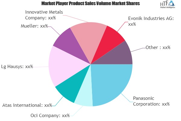 Building Panels Market'