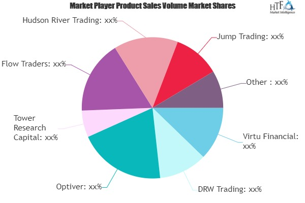Algorithmic Trading Market'