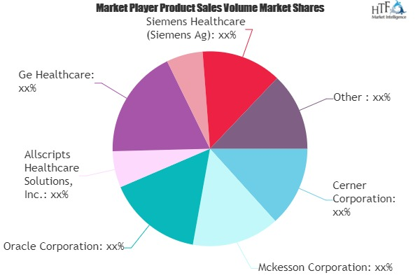 Healthcare IT Market