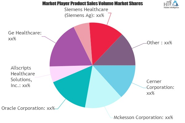 Healthcare IT Market'