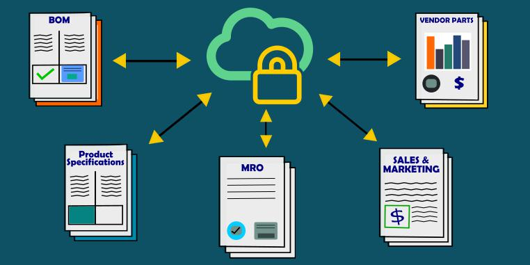 Product Data Management Software