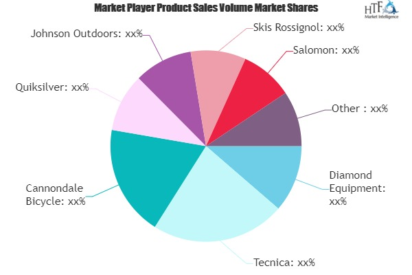 Alternative Sports Market'