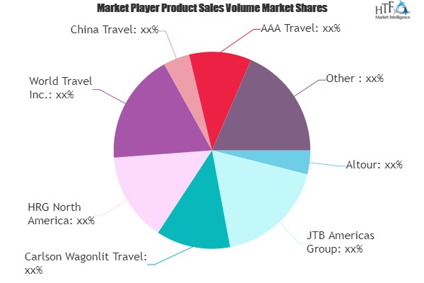 Sports Tourism Market'