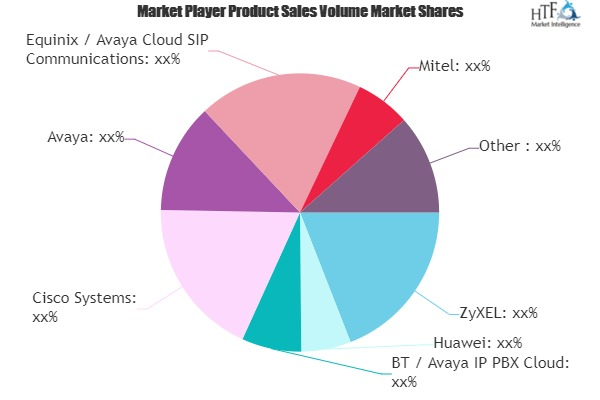 SIP Based IP PBX Market