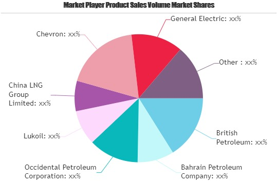 Natural Gas Market
