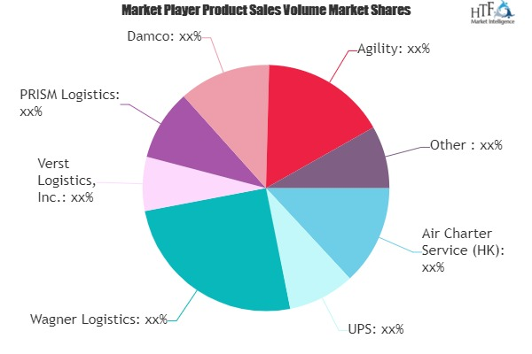 Logistics of Aid Programs Market'