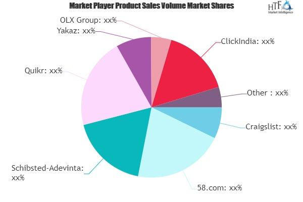 Classified Advertisements Market