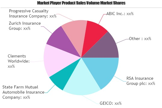 Online Insurance Market