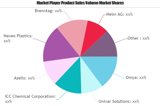Third-Party Chemical Distribution Market'