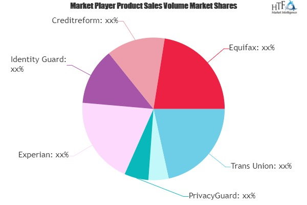 Credit Assessments (Credit Scores) Market'