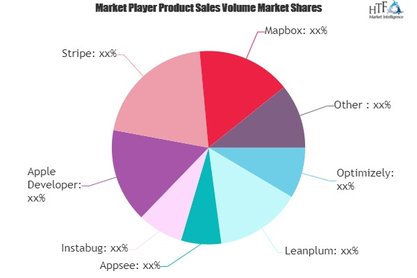 Software Development Kit(SDK) Market'