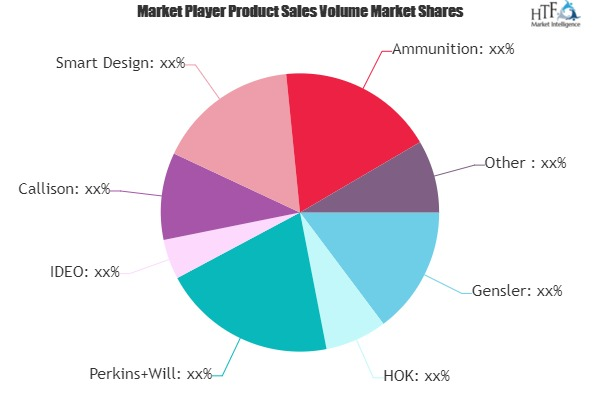 Specialized Design Services Market