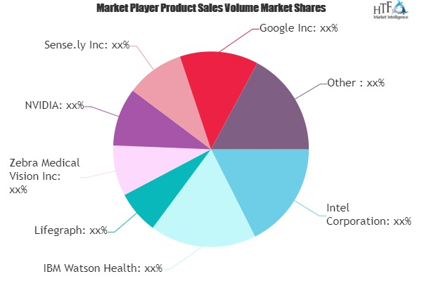 Artificial Intelligence Market'