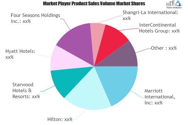 Luxury Hotels Market'