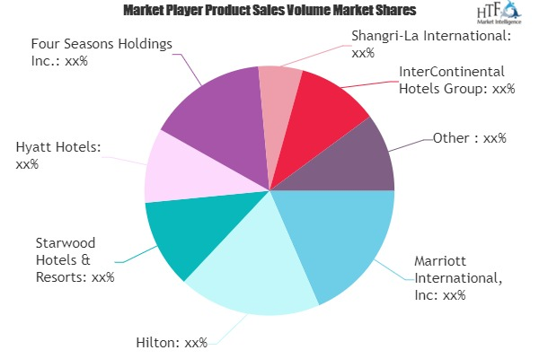 Luxury Hotels Market